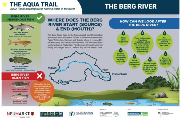 The Berg River