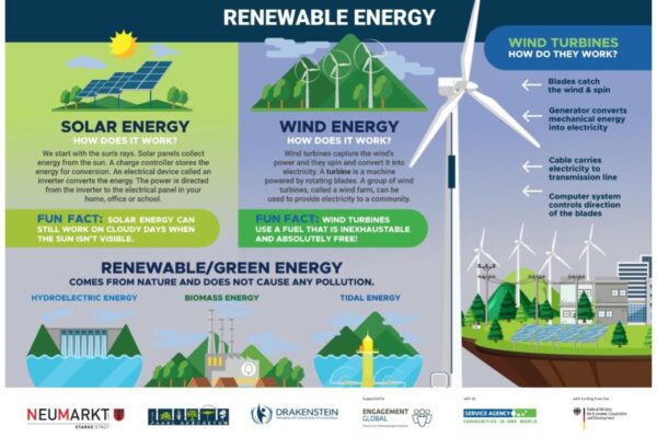 Renewable Energy